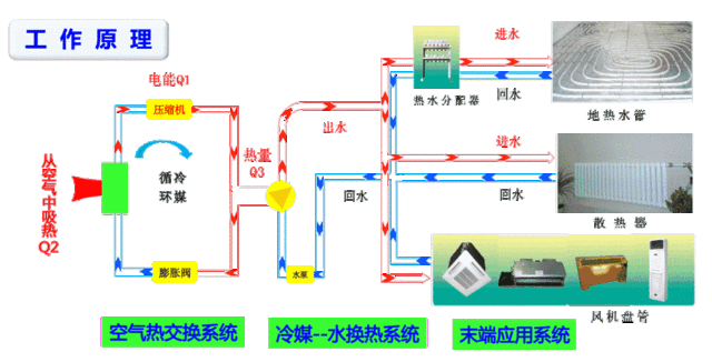 100㎡的房子要好幾萬采暖費？空氣能熱泵耗電費真有那么高嗎？